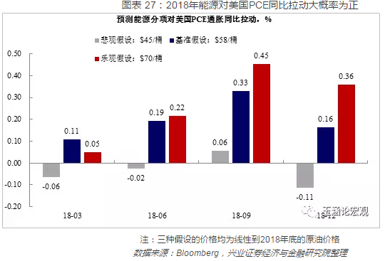2018年度世界各国经济总量排名_德国经济总量世界排名(3)