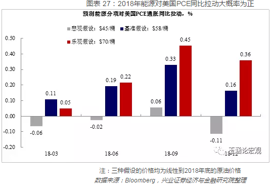 2018全球宏观经济:各国政策切换之中,重构全球