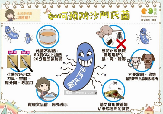 全球每年有超过1亿人感染沙门氏菌,其中大多数人会在短期内自行恢复