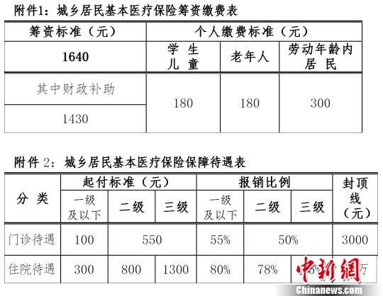 12月13日,《北京市城乡居民基本医疗保险办法》正式公布,打通城乡地域壁垒,实现了制度统一,保证了城乡居民公平享有社会保障权益。 杜燕 摄