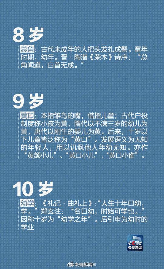 你知道在古代怎么称谓年龄吗？