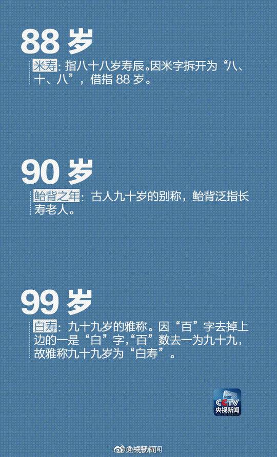 你知道在古代怎么称谓年龄吗？