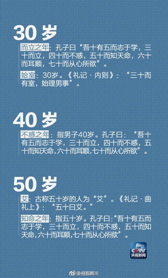你知道在古代怎么称谓年龄吗？