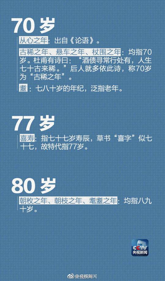 你知道在古代怎么称谓年龄吗？