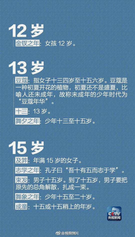 你知道在古代怎么称谓年龄吗？