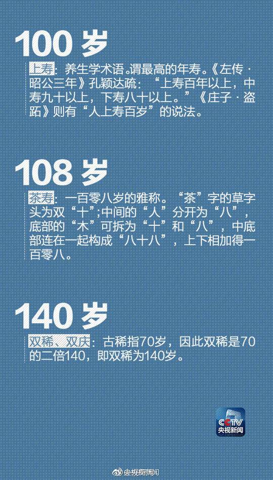 你知道在古代怎么称谓年龄吗？