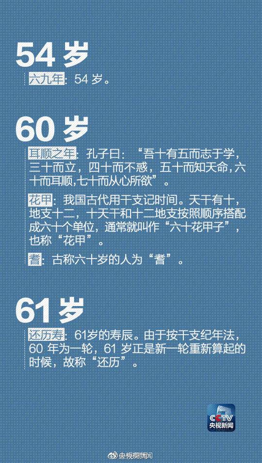 你知道在古代怎么称谓年龄吗？
