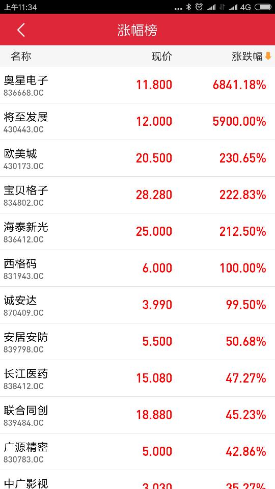 新三板集合竞价首日,奥星电子暴涨6800%|奥星