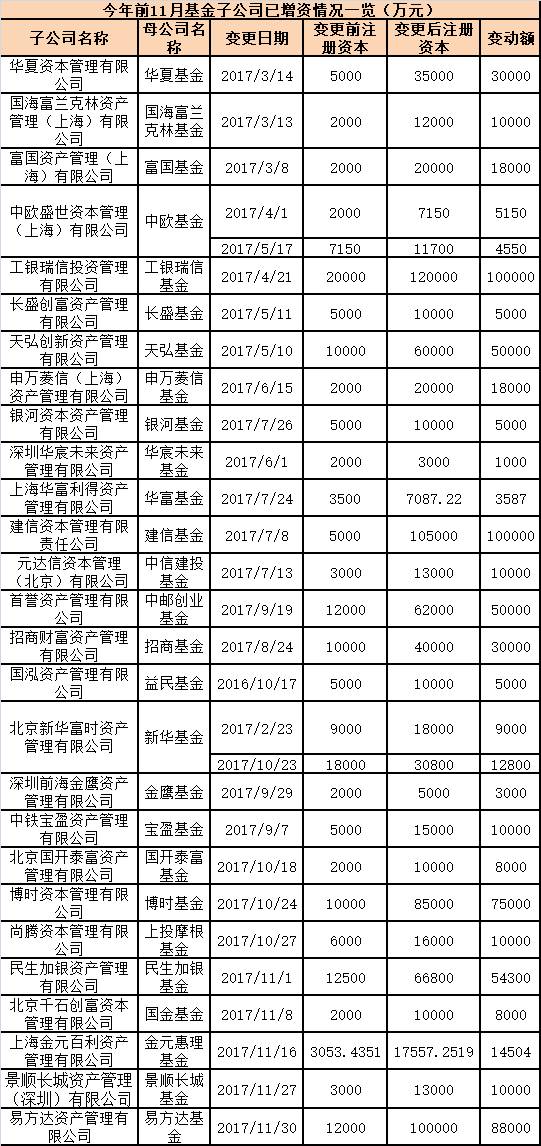 基金子公司首现股权激励平台清退 易方达基金