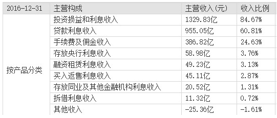 为什么要统计服务业gdp_2017年12月份经济数据分析 服务业和出口驱动GDP增长超预期(3)