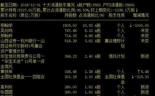 2017年A股最惨股诞生,股民吐槽:一路补仓一路