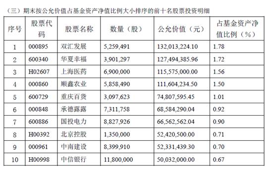 一日吸金74亿的中欧恒利下周上市 十大买入股