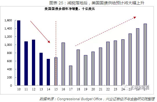 2018年度世界各国经济总量排名_德国经济总量世界排名(3)