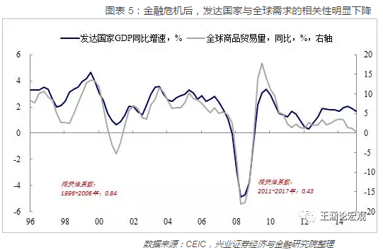 2018年度世界各国经济总量排名_德国经济总量世界排名(3)