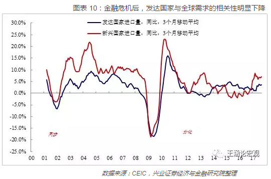 2007各国gdp_40年,GDP排名从10到2,这个奇迹,让世界看到了中国力量
