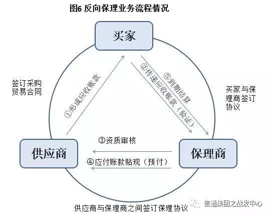 供应链金融精华全解析