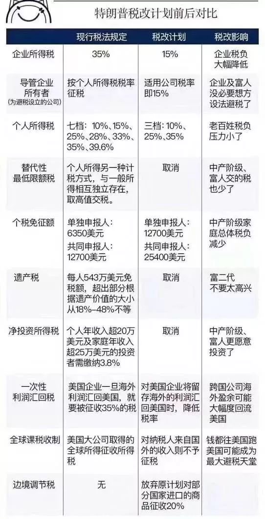 侠客岛：特朗普放大招美国大幅减税 中国如何应对