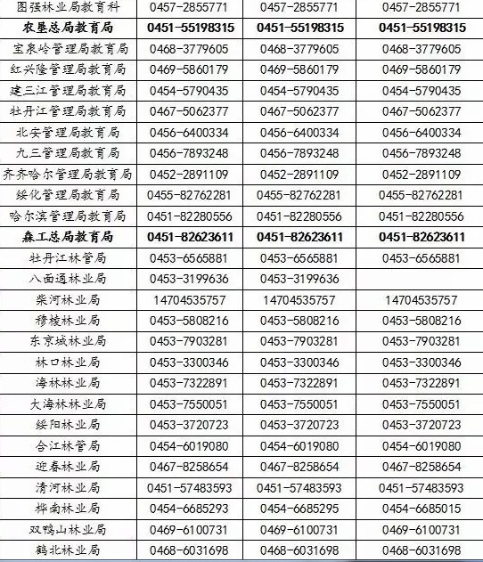 黑龙江省教育厅公布到校时间相关规定监督举