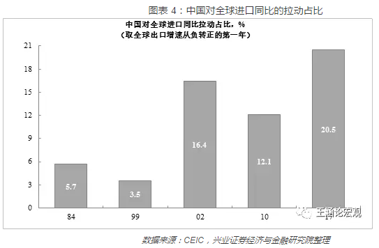 2018各国gdp_为啥说10%的GDP增速印度很难实现？