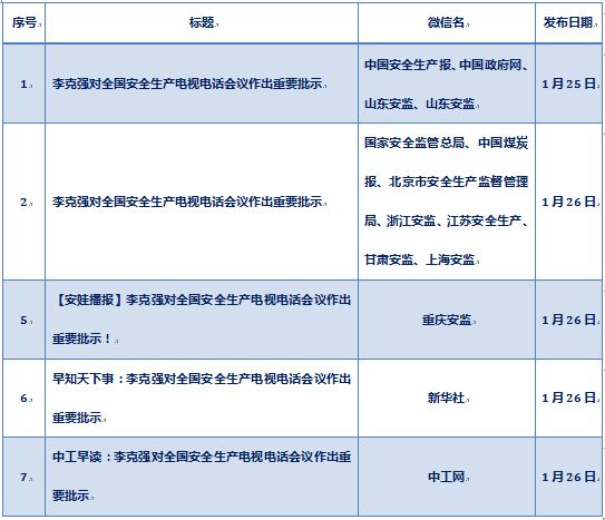 安全生产舆情参考（2018.1.22
