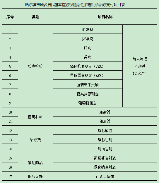 哈尔滨城乡居民医保又有新规定!保障对象是谁