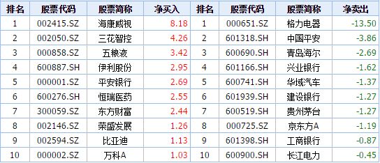 N股连环炸 你以为港资在逃顶其实正抄底