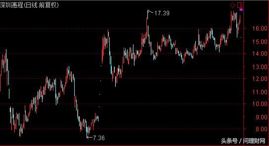 停牌11个月的惨案:复牌6.7亿封跌停 5.2万股