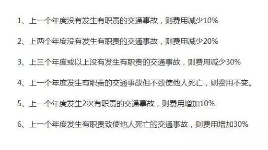 交通部：车牌号实现终身制！交强险不再强制交950元！