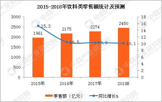消费占gdp比重如何计算的_生活中的消费经济学,你都知道吗(2)