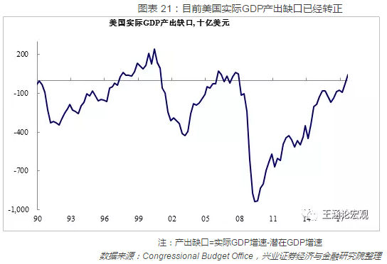 2018全球宏观经济：各国政地产新闻策切换之中，重构全球新格局