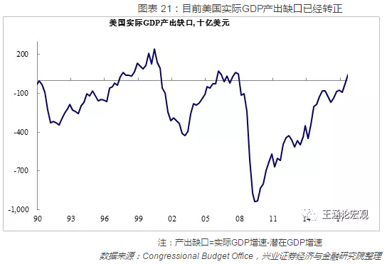 2018全球宏观经济:各国政策切换之中,重构全球