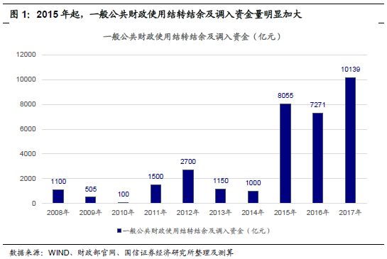 用支出计算的gdp的公式为_用支出法计算GDP(3)