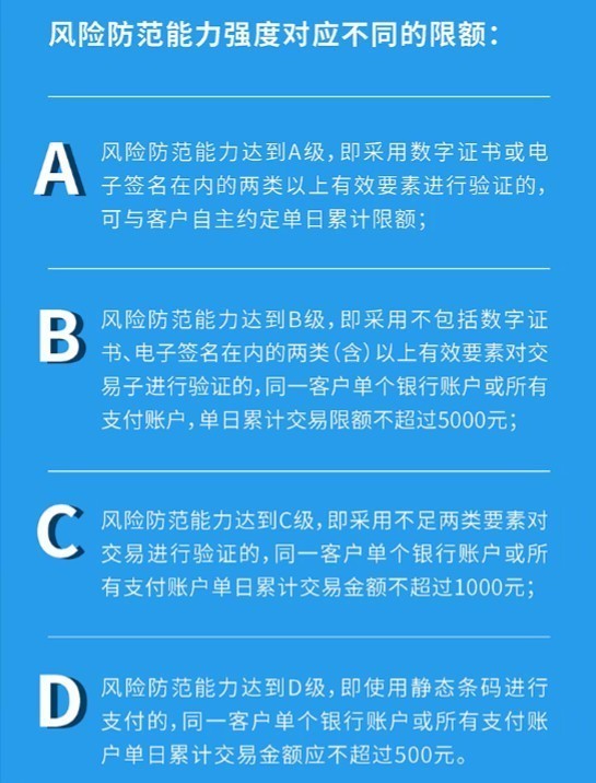 央行出台新规手机扫码支付每日限额500|二维码