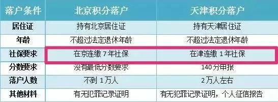 天津户口原来这么值钱!到底要不要入津户?如何入?史上最全解答!