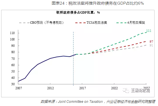 2018年度世界各国经济总量排名_德国经济总量世界排名(3)