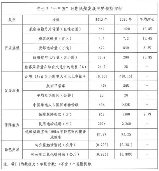 中国人均住宅_中国人均消费能力(3)