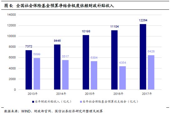 国信宏观固收：预计20房产新闻18年积极财政政策的空间比较小