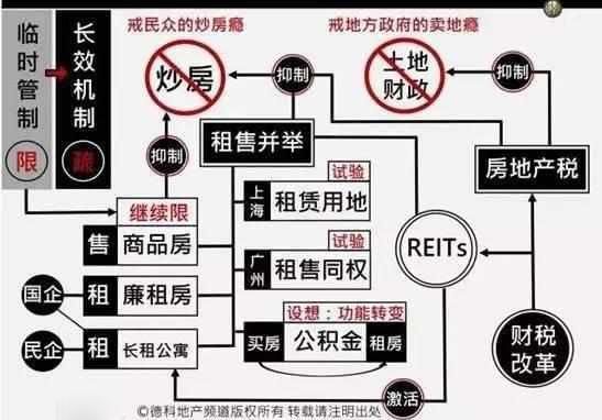 中国楼市晚间重磅消息：比房产税更狠地产新闻的来了，2018年开始，农村宅基地收费标准出台！