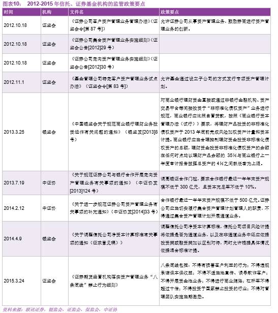 资管新规出台后 说说2018年资管行业的危与机