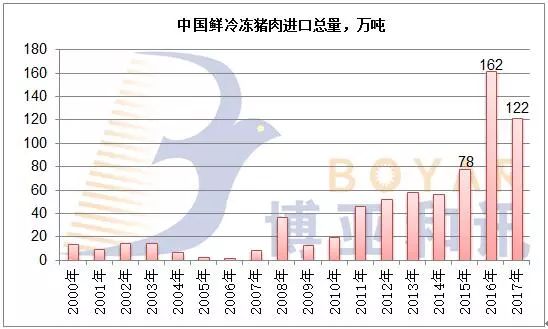 49年建国时中国有多少人口_蒯姓中国有多少人口(3)