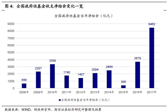 收入支出明细表模板_收入支出结余公式(3)