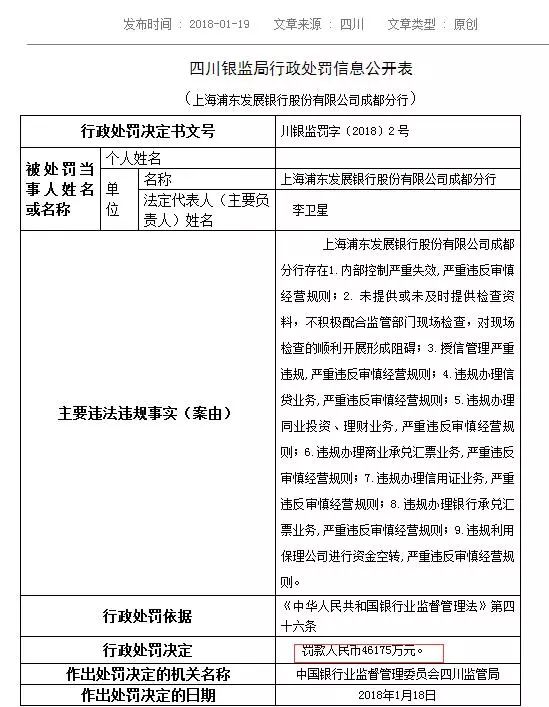 央视财经频道:银行业开年第一大案 这家银行违规放贷高达775亿