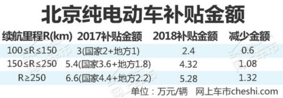 2018年四项新政策实施 对购车\/用车影响巨大!