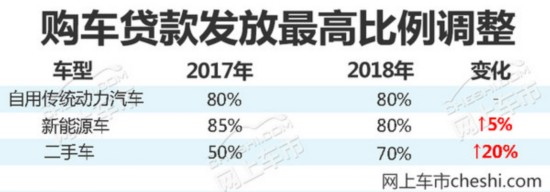 2018年四项新政策实施 对购车\/用车影响巨大!