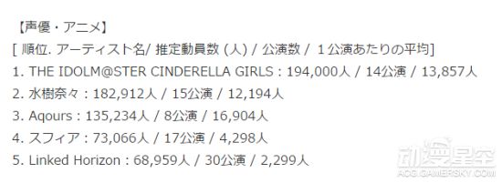 声优人气排名2020万_万人票选2017人气男声优排行神谷浩史四连冠
