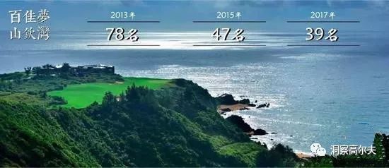 山钦湾连续三届入选《Golf》杂志“世界百佳”,今年排名39位居亚洲第一