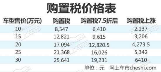 2018年四项新政策实施 对购车\/用车影响巨大!