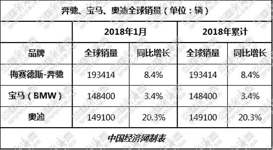 ABB月度之争升至6万辆? 2018年大战全面打响