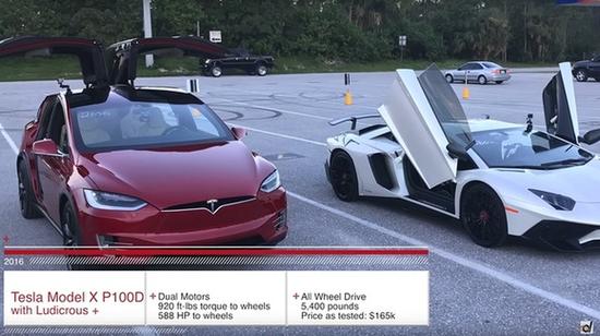 特斯拉Model X击败兰博基尼 创SUV速度纪录频道推荐