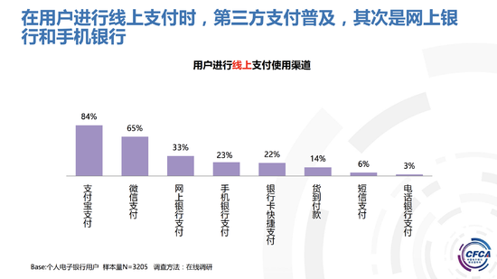 图/《2017年中国电子银行调查报告》